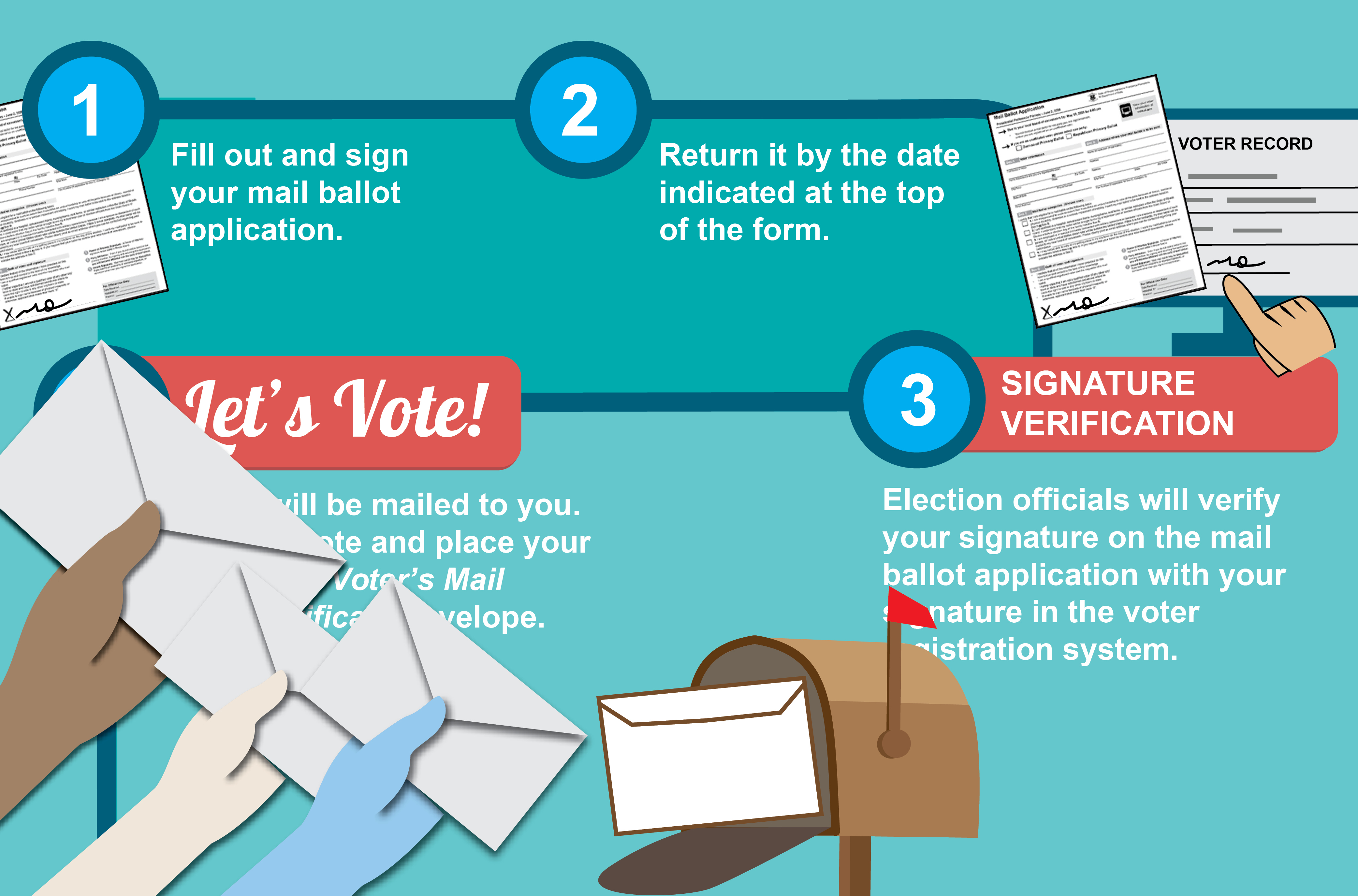 Cómo funciona la votación por correo